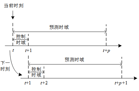 隨著電力市場的推進(jìn) 微電網(wǎng)群是電力市場交易的重要應(yīng)用場景