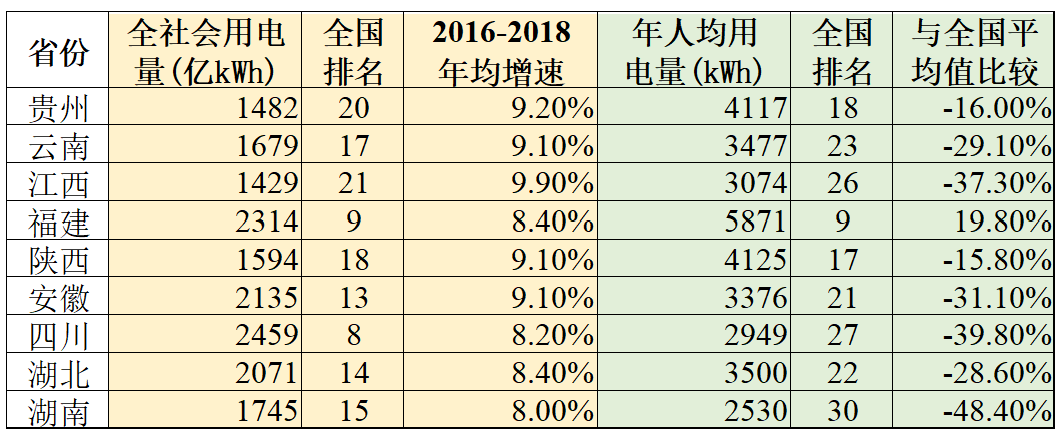 電改五大問題之三：如何實現(xiàn)電網(wǎng)央企與地方經(jīng)濟協(xié)同發(fā)展