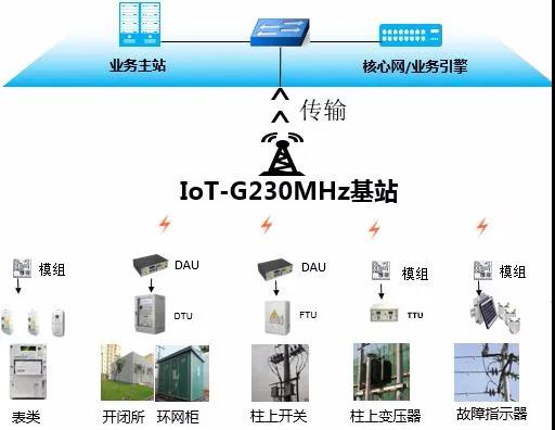 云南電網(wǎng)大理供電局建設南網(wǎng)首個230MHz無線物聯(lián)專網(wǎng)