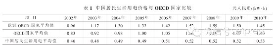 我國電力改革涉及的電價(jià)問題