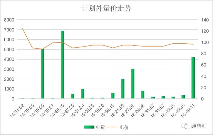 【復(fù)盤分析】月度集中新規(guī)則，量價漲跌顯需求