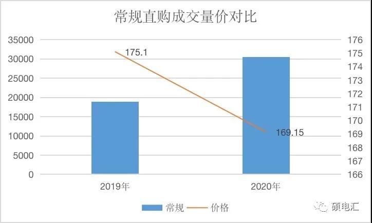 【復(fù)盤分析】月度集中新規(guī)則，量價漲跌顯需求