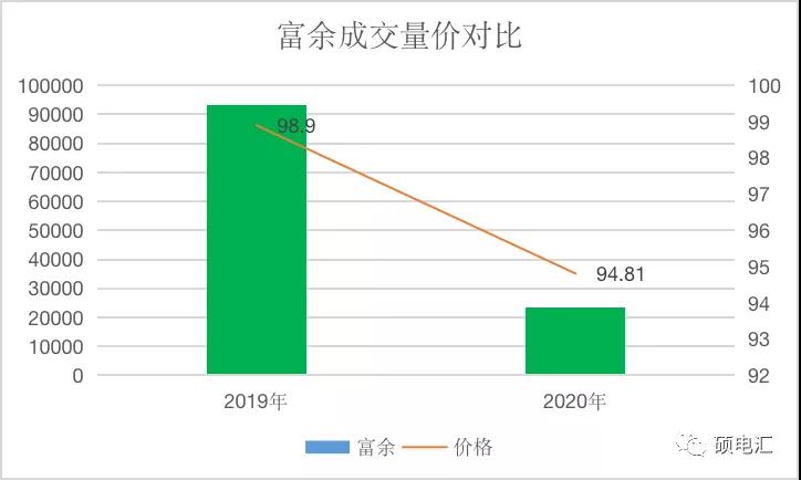 【復(fù)盤分析】月度集中新規(guī)則，量價漲跌顯需求