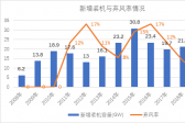 新能源消納是技術(shù)問(wèn)題還是經(jīng)濟(jì)問(wèn)題？