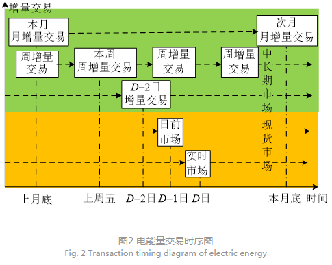 深度文章｜南方區(qū)域跨省區(qū)中長(zhǎng)期電力市場(chǎng)現(xiàn)狀、問(wèn)題及解決思路