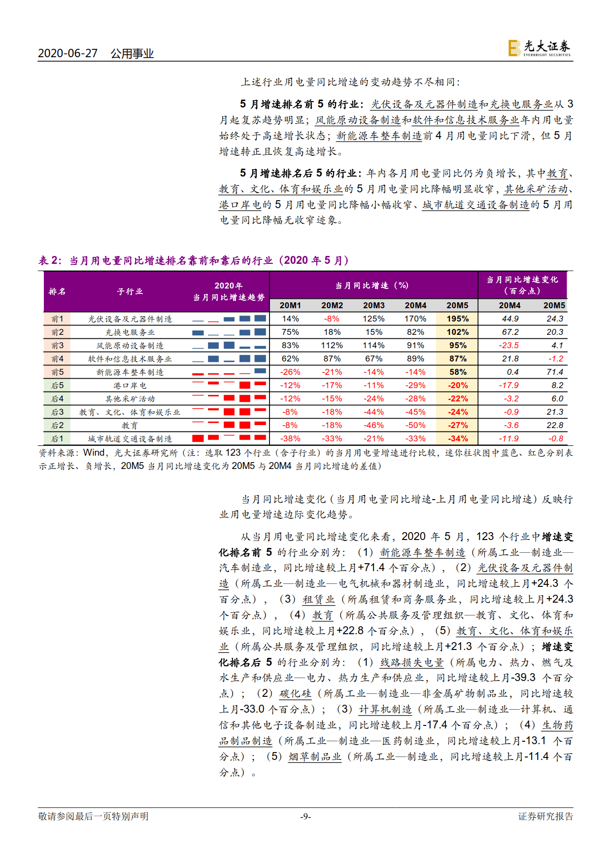 電力視角看復(fù)蘇：行業(yè)用電分化幾何？