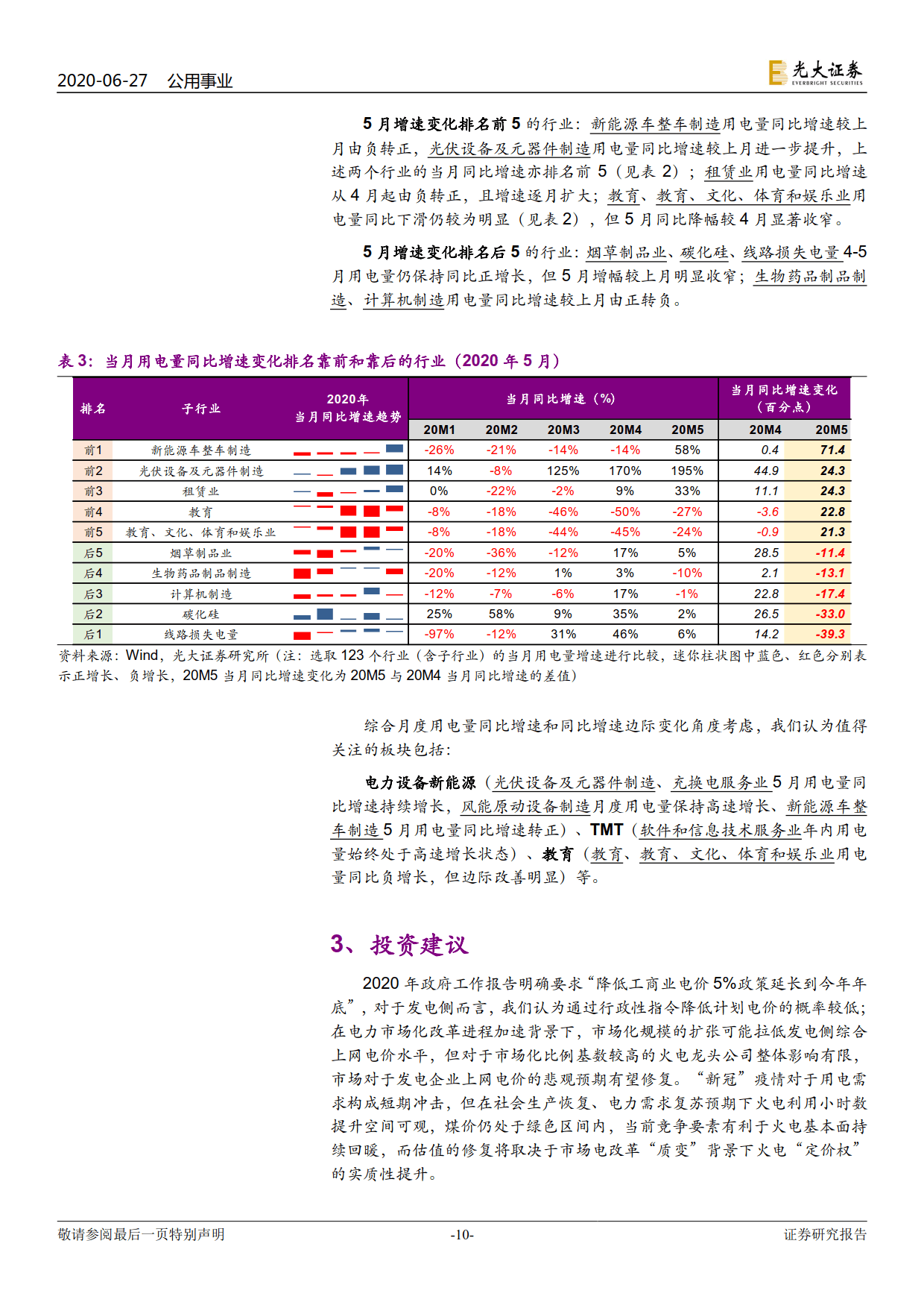 電力視角看復(fù)蘇：行業(yè)用電分化幾何？