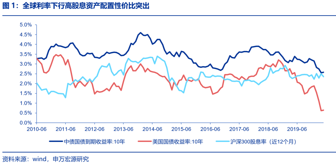 資本市場：深度研究火電行業(yè)價值