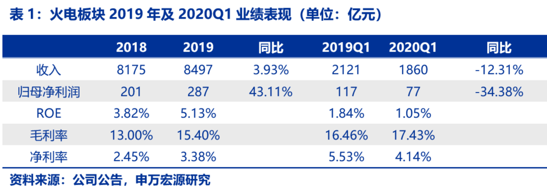 資本市場：深度研究火電行業(yè)價值
