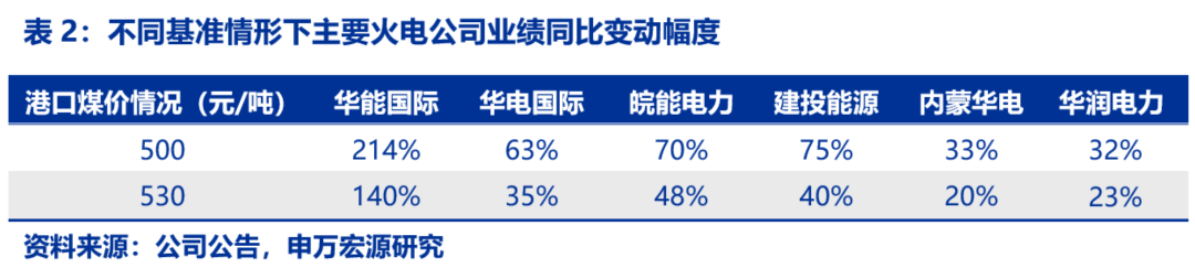 資本市場：深度研究火電行業(yè)價值