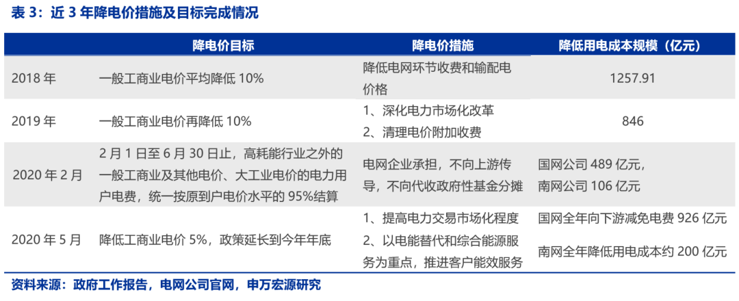資本市場：深度研究火電行業(yè)價值