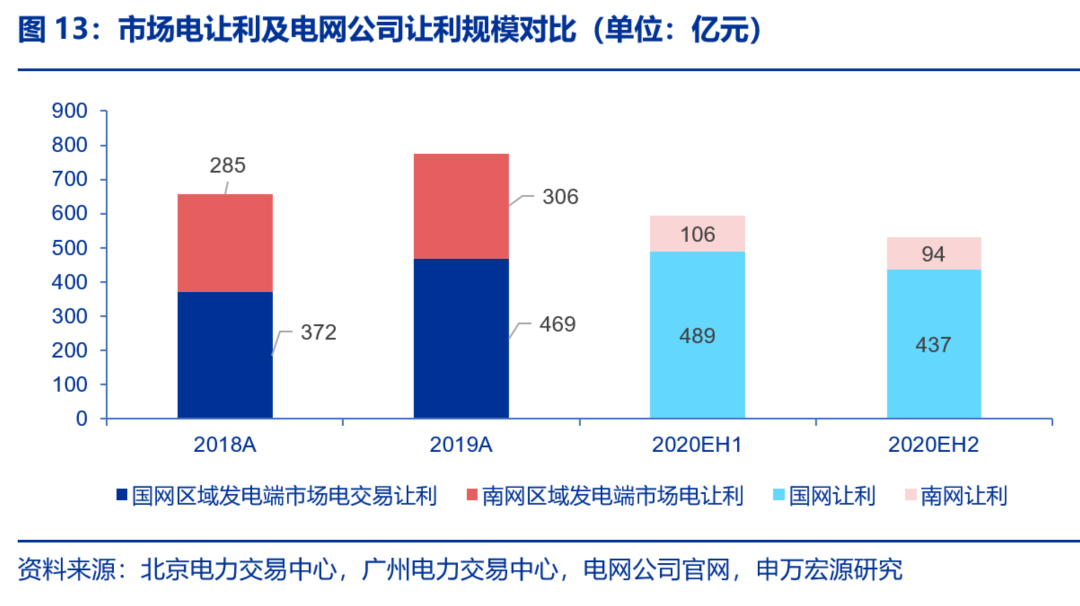 資本市場：深度研究火電行業(yè)價值