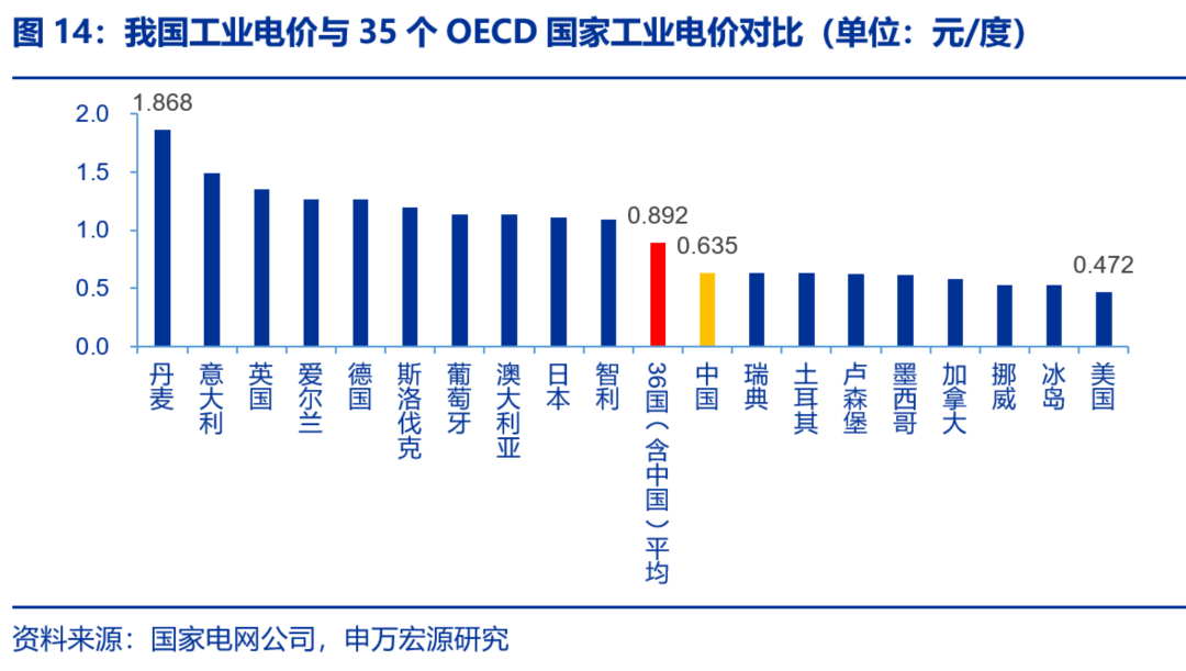 資本市場：深度研究火電行業(yè)價值