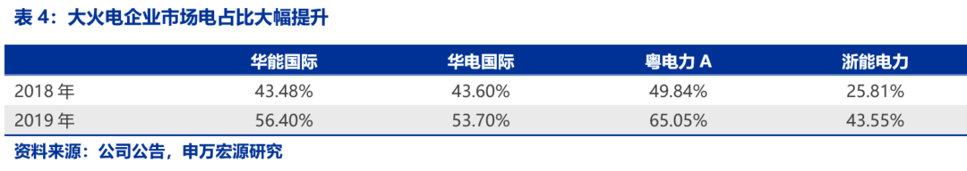 資本市場：深度研究火電行業(yè)價值