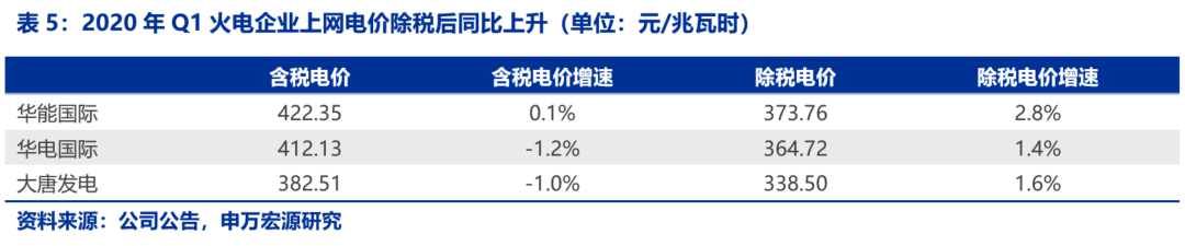 資本市場：深度研究火電行業(yè)價值