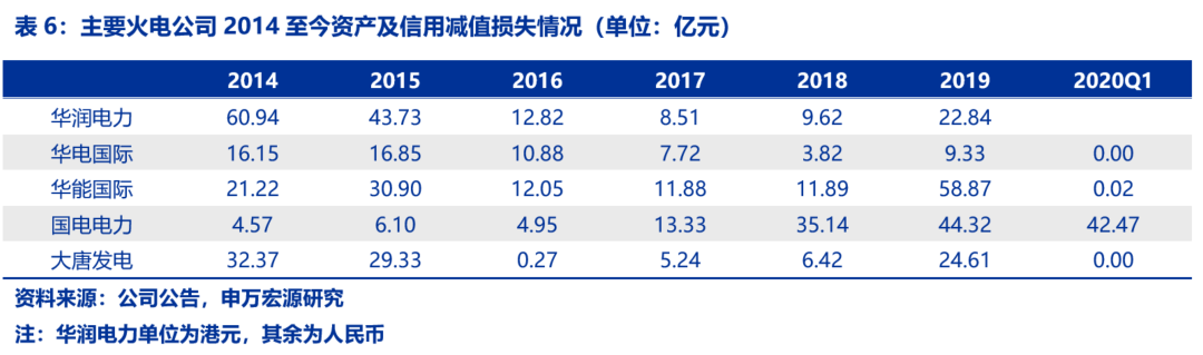 資本市場：深度研究火電行業(yè)價值