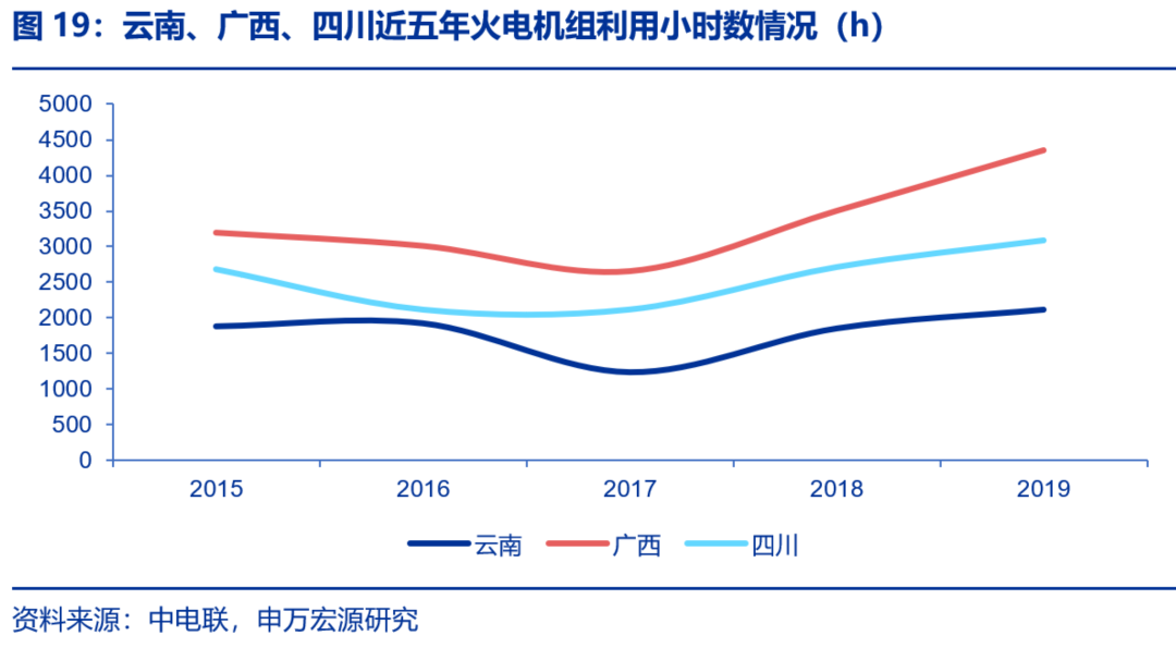 資本市場：深度研究火電行業(yè)價值