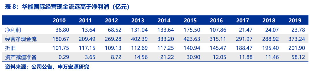 資本市場：深度研究火電行業(yè)價值