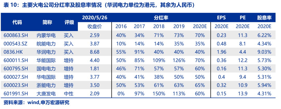 資本市場：深度研究火電行業(yè)價值