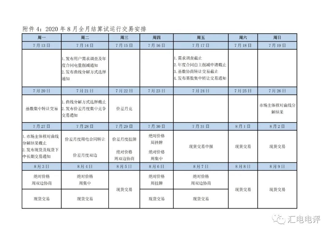 定了！廣東8月進(jìn)行電力現(xiàn)貨全月結(jié)算試運(yùn)行