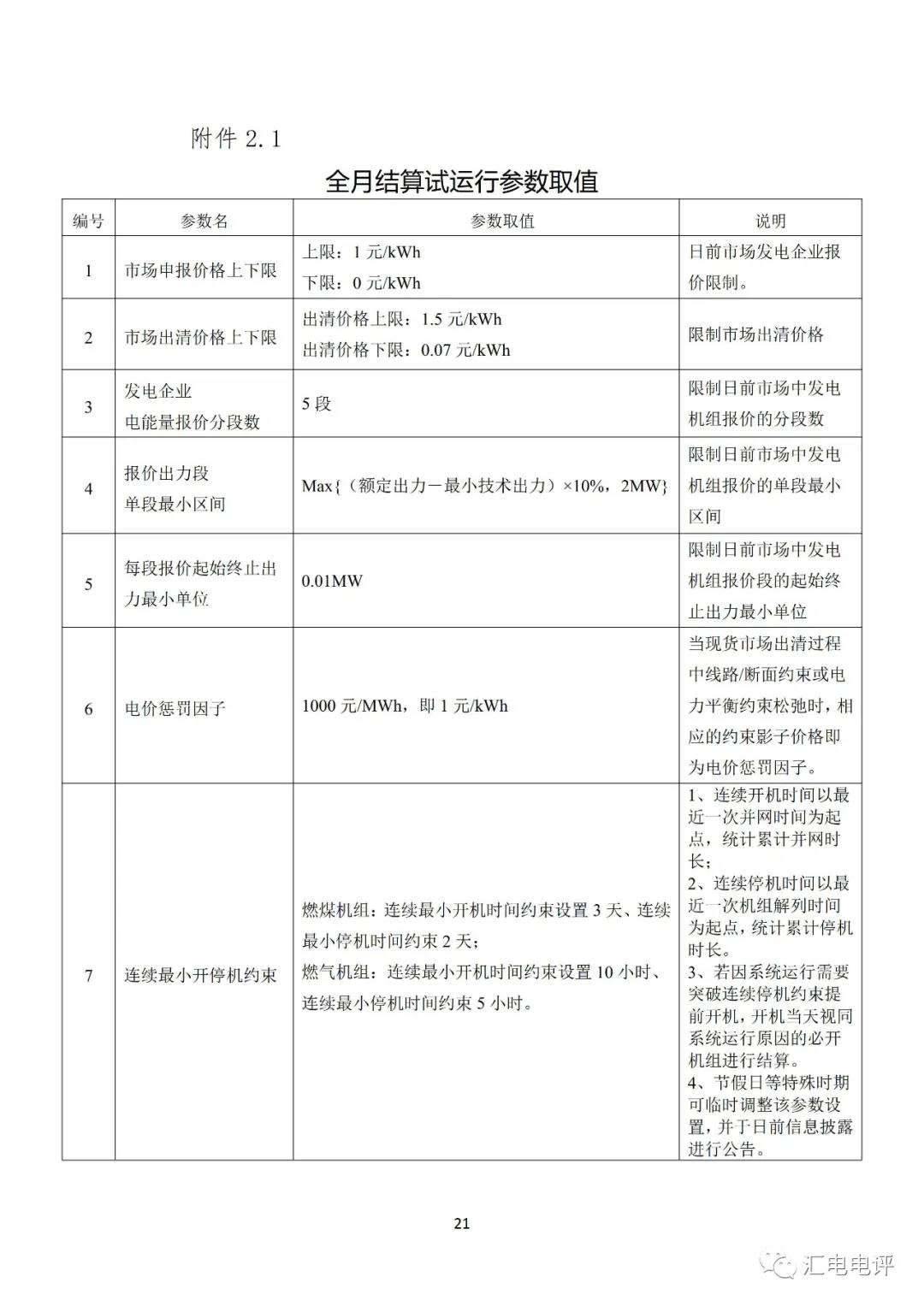 定了！廣東8月進(jìn)行電力現(xiàn)貨全月結(jié)算試運(yùn)行
