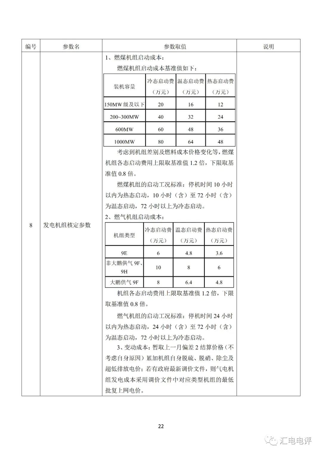 定了！廣東8月進(jìn)行電力現(xiàn)貨全月結(jié)算試運(yùn)行