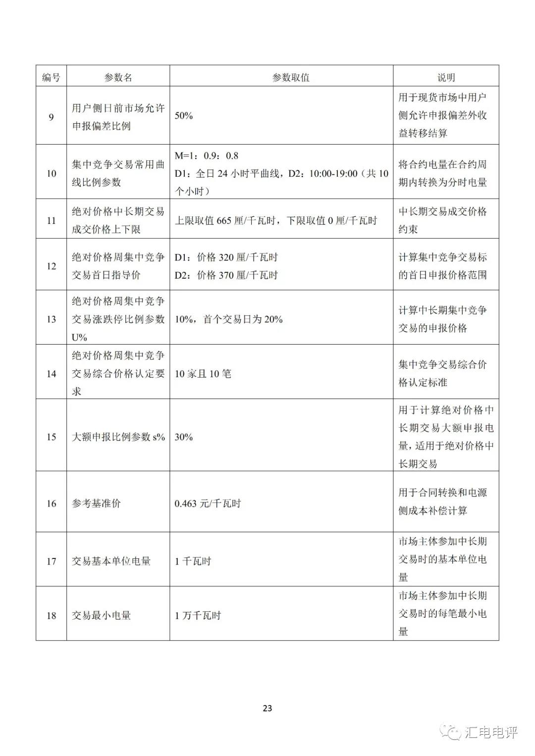 定了！廣東8月進(jìn)行電力現(xiàn)貨全月結(jié)算試運(yùn)行