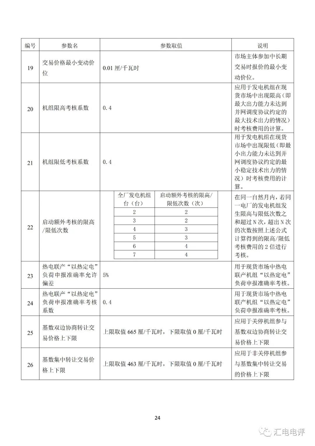 定了！廣東8月進(jìn)行電力現(xiàn)貨全月結(jié)算試運(yùn)行