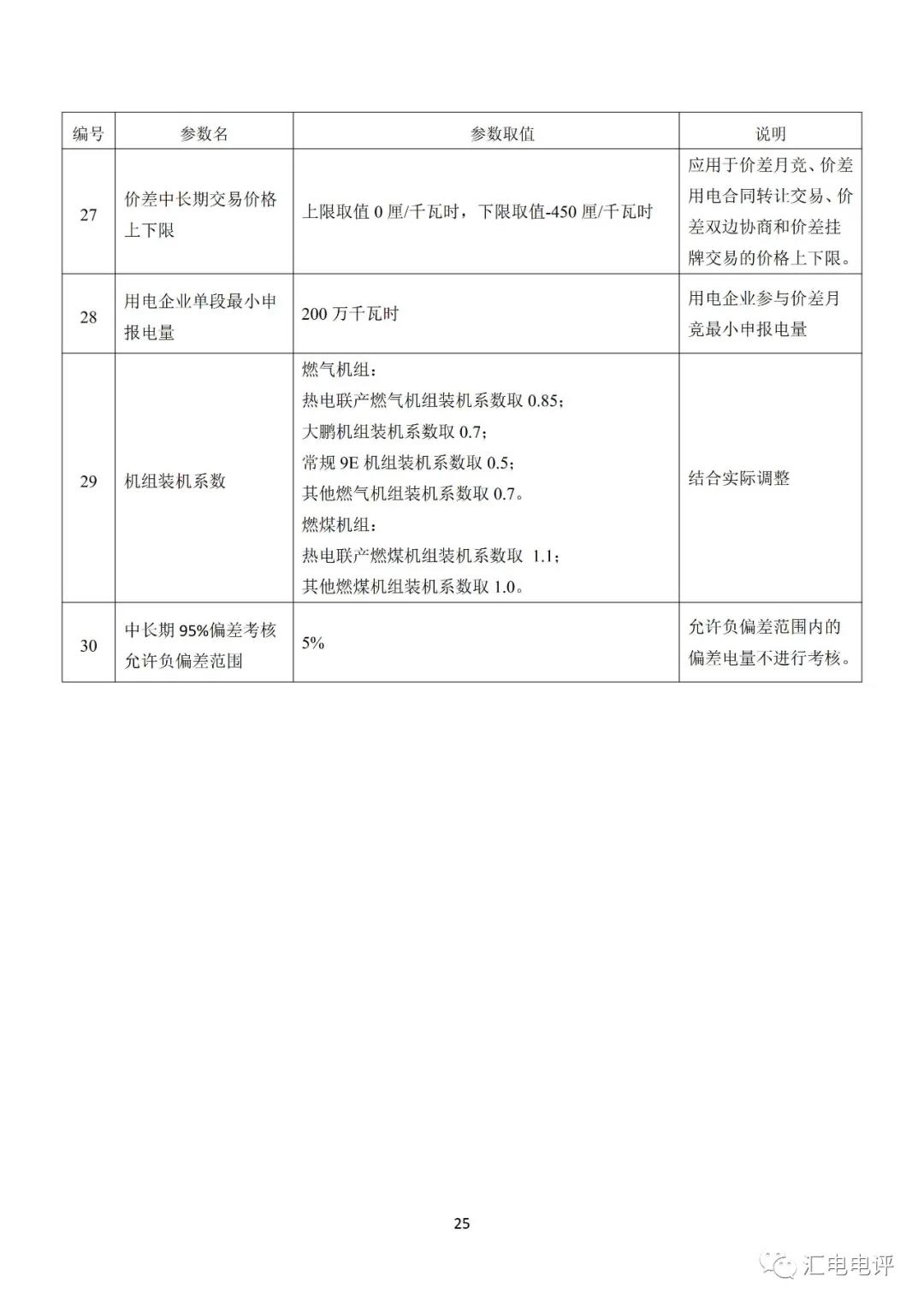 定了！廣東8月進(jìn)行電力現(xiàn)貨全月結(jié)算試運(yùn)行