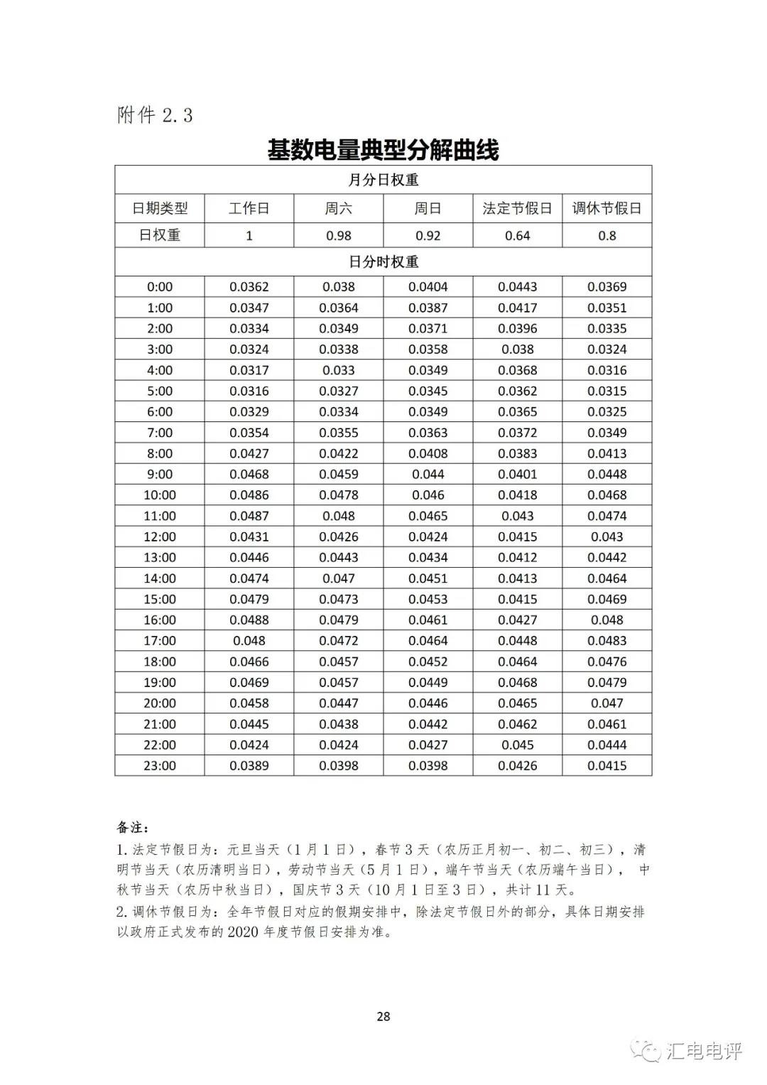 定了！廣東8月進(jìn)行電力現(xiàn)貨全月結(jié)算試運(yùn)行