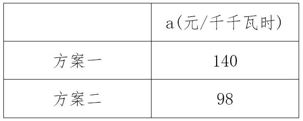 電力市場價(jià)格｜適應(yīng)我國現(xiàn)行電力市場環(huán)境下的容量市場機(jī)制設(shè)計(jì)