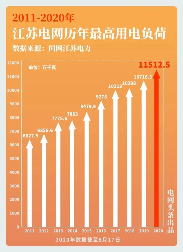 大電網(wǎng)如何“負(fù)重”而行？又將怎樣“舉重若輕”？大電網(wǎng)拿什么應(yīng)對大負(fù)荷？