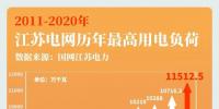 大電網如何“負重”而行？又將怎樣“舉重若輕”？大電網拿什么應對大負荷？