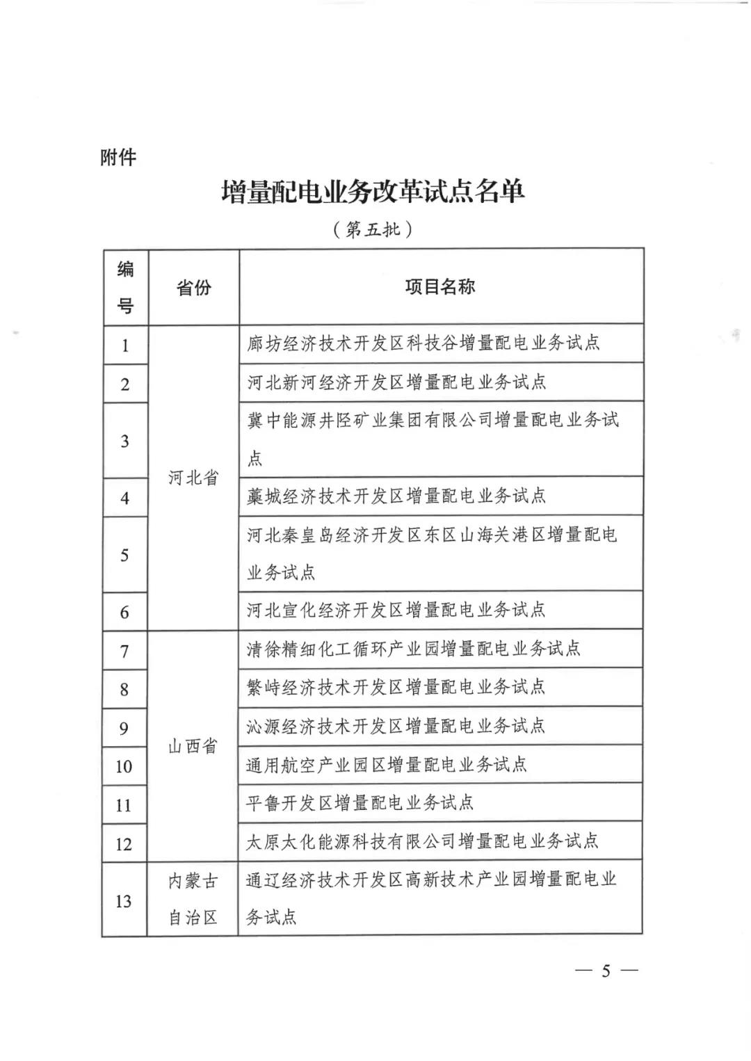 重磅！79家！第五批增量配電業(yè)務(wù)改革試點(diǎn)出爐（附名單）