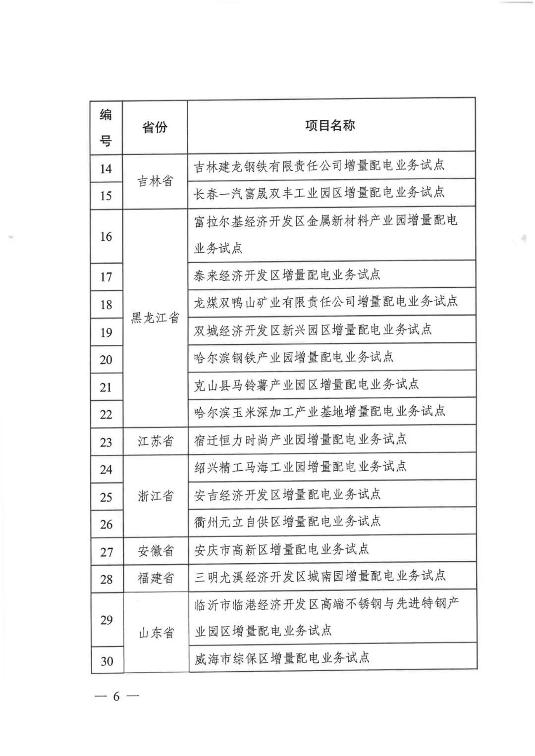 重磅！79家！第五批增量配電業(yè)務(wù)改革試點(diǎn)出爐（附名單）