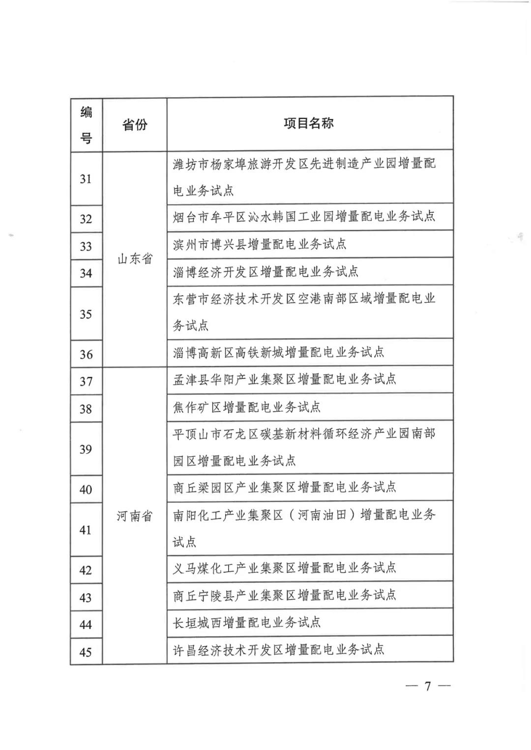 重磅！79家！第五批增量配電業(yè)務(wù)改革試點(diǎn)出爐（附名單）