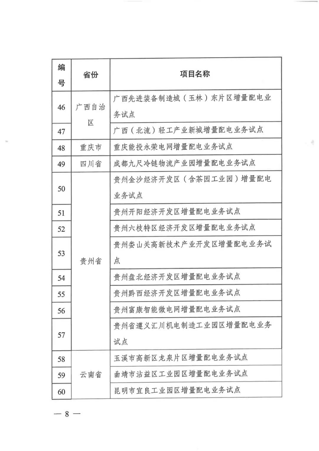 重磅！79家！第五批增量配電業(yè)務(wù)改革試點(diǎn)出爐（附名單）