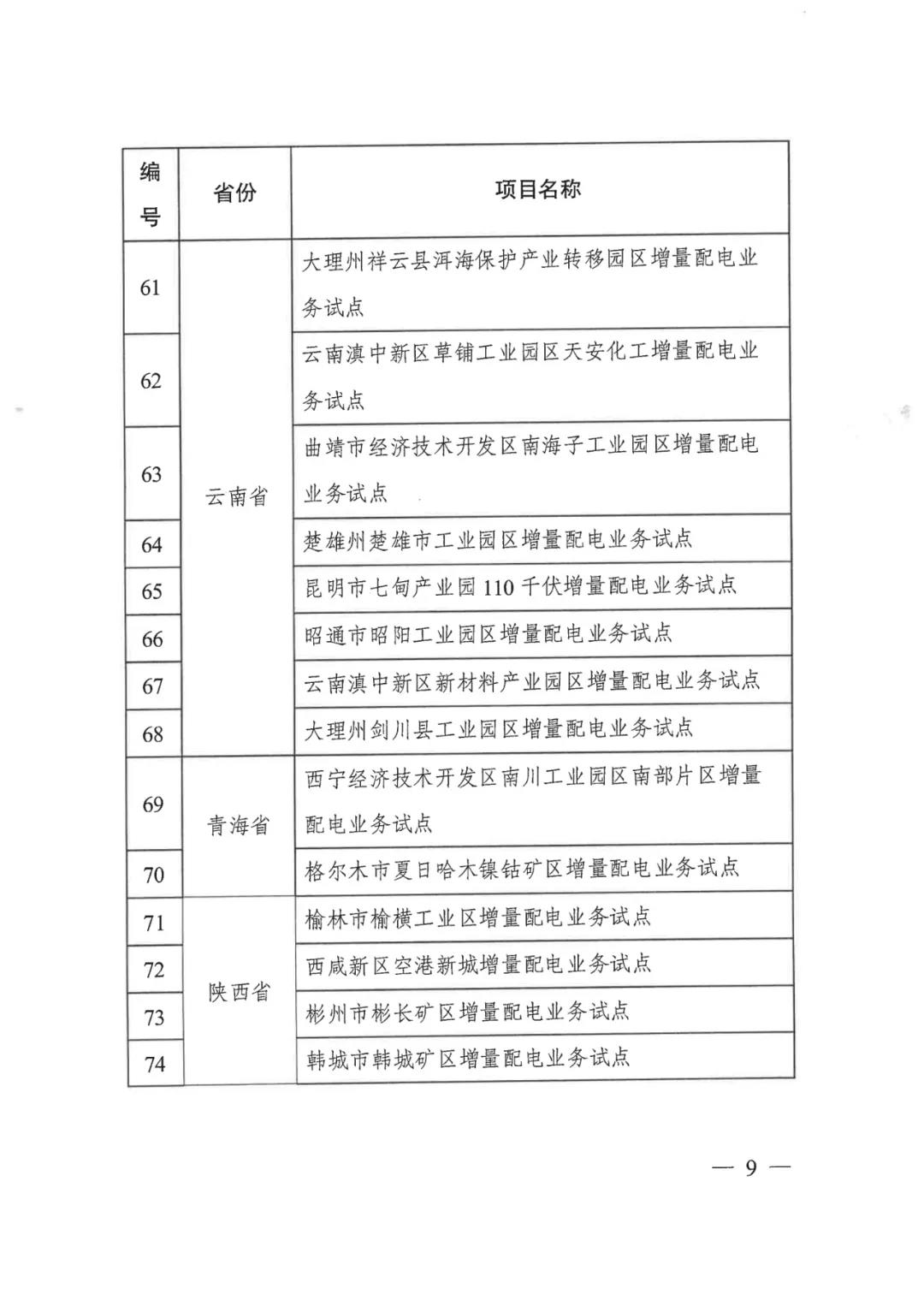 重磅！79家！第五批增量配電業(yè)務(wù)改革試點(diǎn)出爐（附名單）