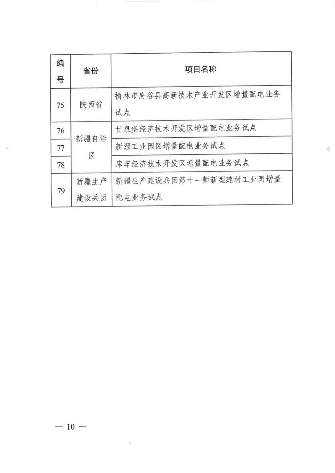 重磅！79家！第五批增量配電業(yè)務(wù)改革試點(diǎn)出爐（附名單）