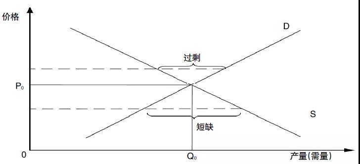 評論｜電力市場資源優(yōu)化配置的機(jī)理、特點(diǎn)與形式