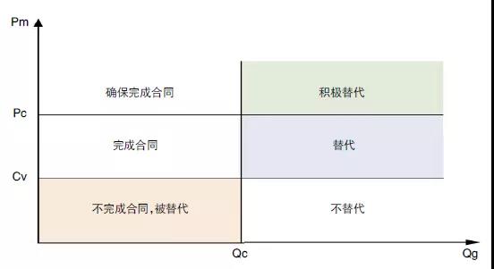 評論｜電力市場資源優(yōu)化配置的機(jī)理、特點(diǎn)與形式