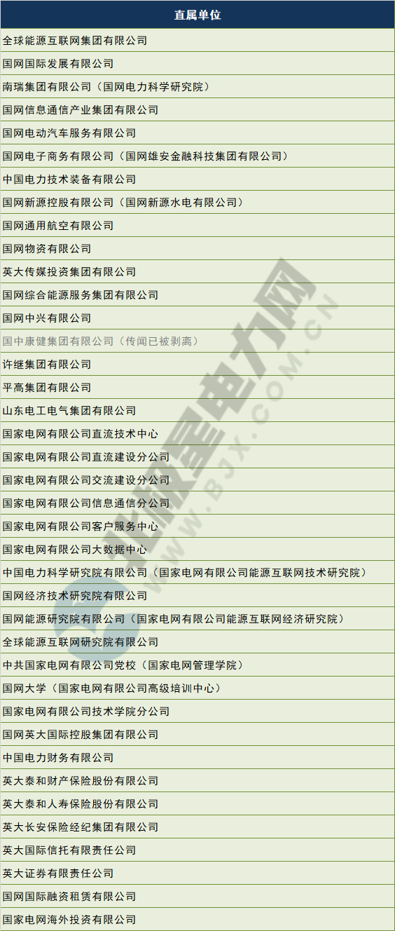 電網(wǎng)剝離競爭性業(yè)務(wù) 國網(wǎng)、南網(wǎng)、蒙西電網(wǎng)旗下哪些企業(yè)會(huì)受影響？