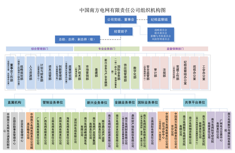 電網(wǎng)剝離競爭性業(yè)務(wù) 國網(wǎng)、南網(wǎng)、蒙西電網(wǎng)旗下哪些企業(yè)會(huì)受影響？