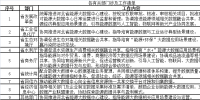 5大重點任務(wù)11個重點細(xì)分 河北加快構(gòu)建省級能源大數(shù)據(jù)中心