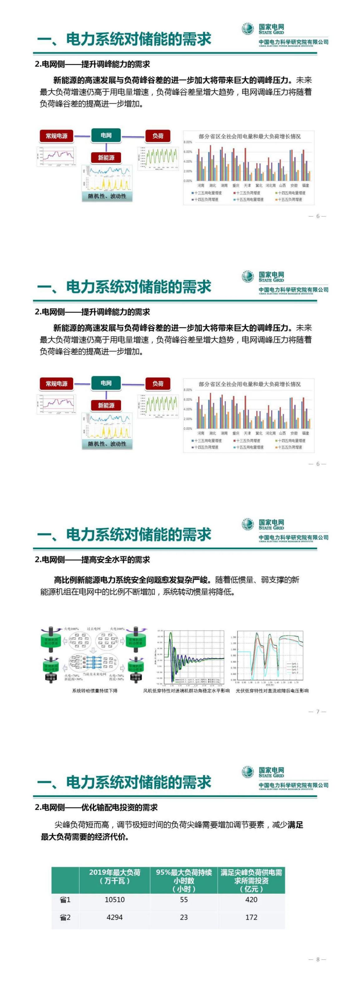 PPT丨王繼業(yè)：電力系統(tǒng)儲能發(fā)展與挑戰(zhàn)