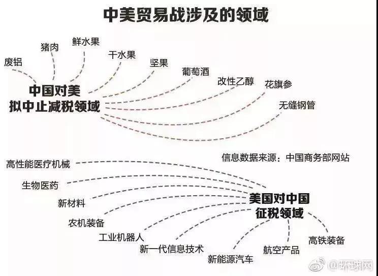 電改邁入新發(fā)展格局 是什么意思？