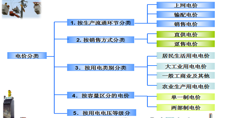 售電必備技巧：電力營銷、風(fēng)險規(guī)避、交易和運營策略