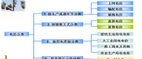 售電必備技巧：電力營(yíng)銷、風(fēng)險(xiǎn)規(guī)避、交易和運(yùn)營(yíng)策略