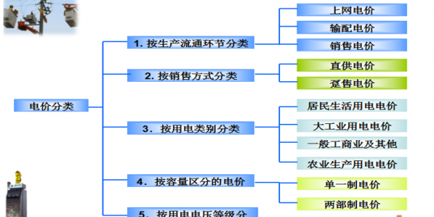 售電必備技巧：電力營銷、風(fēng)險規(guī)避、交易和運(yùn)營策略