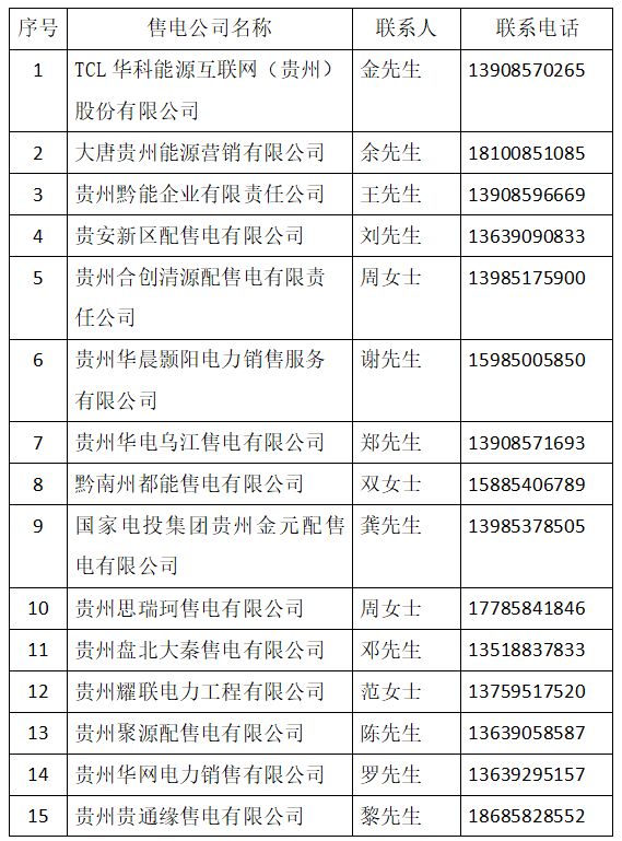 貴州10（20）kV電壓等級(jí)用戶參與電力市場(chǎng)化交易知識(shí)問答